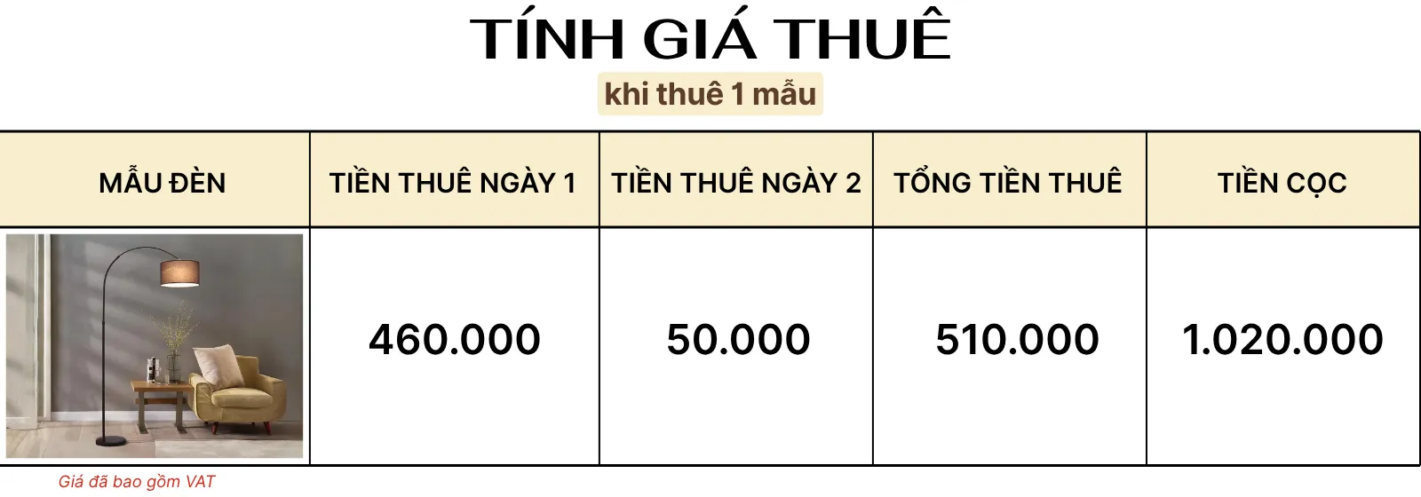 4. TÍNH GIÁ THUÊ ĐÈN LED KC2