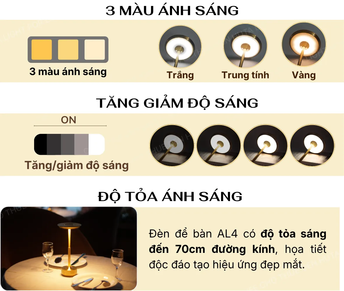 1. THÔNG SỐ KỸ THUẬT ĐÈN LED AL4
