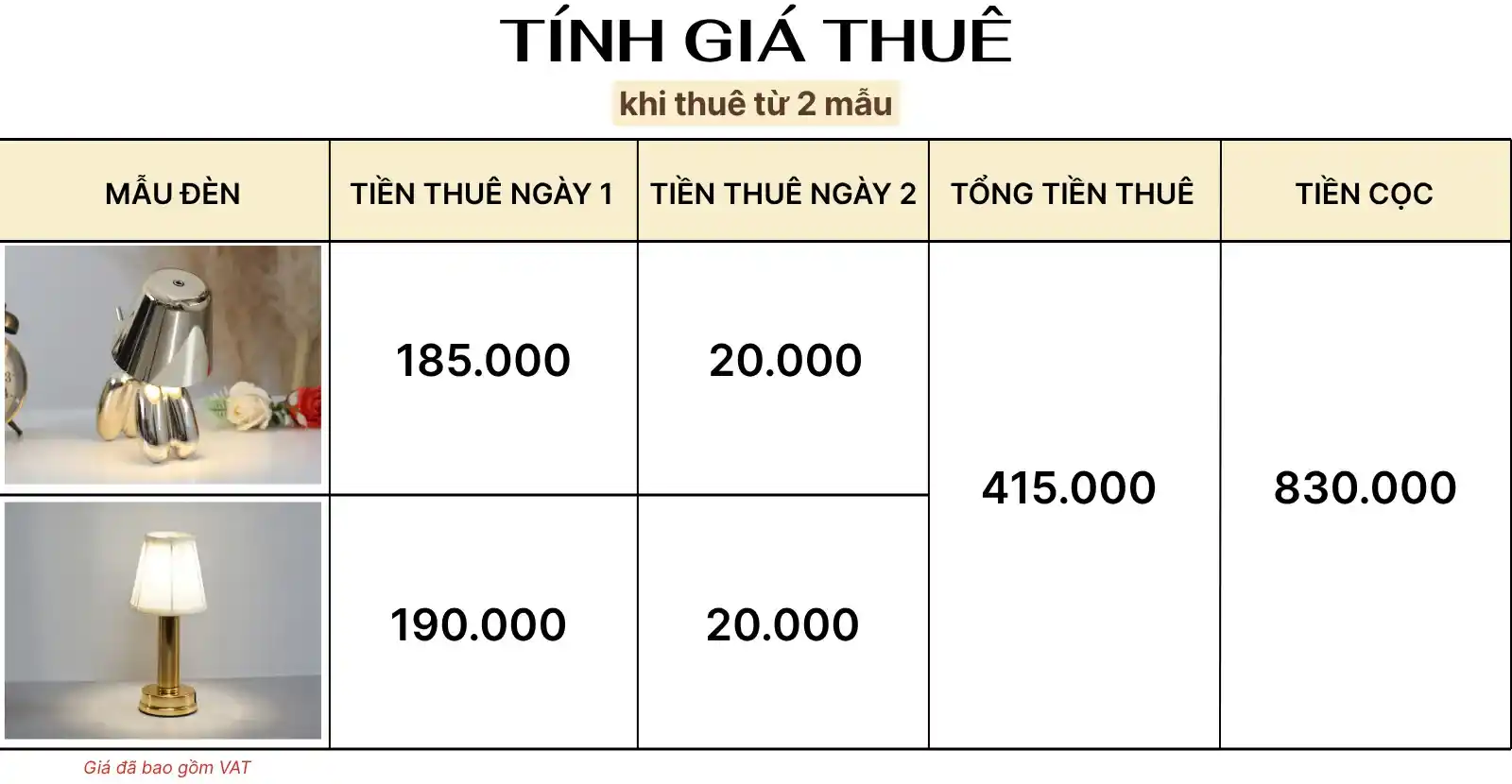 4. TÍNH GIÁ THUÊ ĐÈN LED DOGO