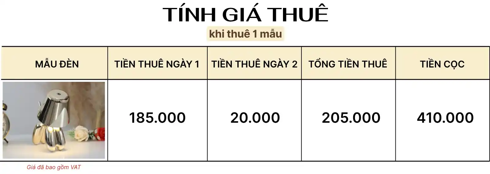 4. TÍNH GIÁ THUÊ ĐÈN LED DOGO