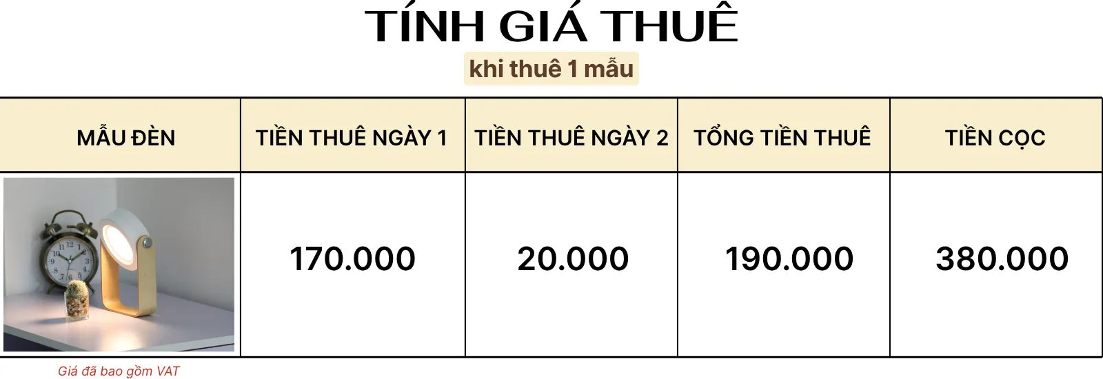 4. TÍNH GIÁ THUÊ ĐÈN LED DS1