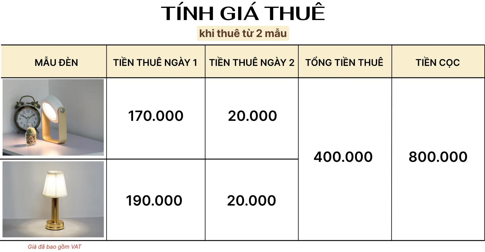 4. TÍNH GIÁ THUÊ ĐÈN LED DS1