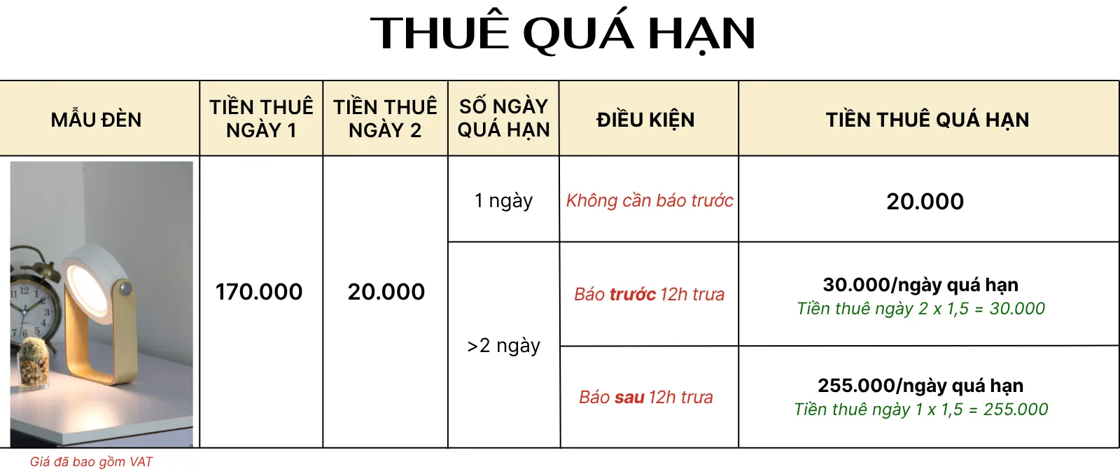 4. TÍNH GIÁ THUÊ ĐÈN LED DS1