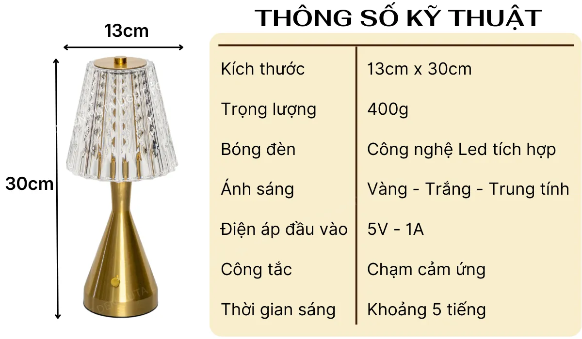 1. THÔNG SỐ KỸ THUẬT ĐÈN LED RESBED2