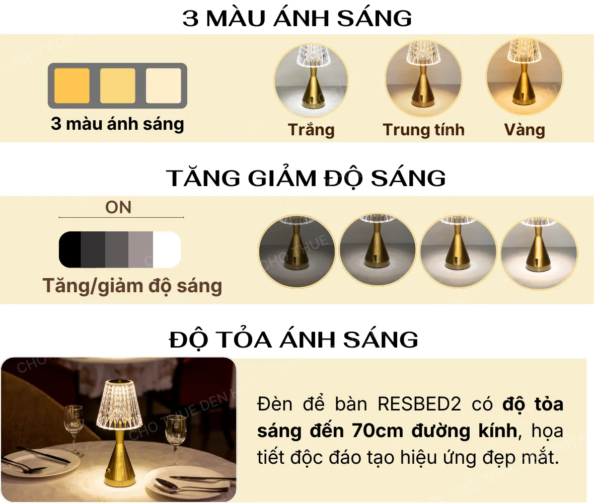 1. THÔNG SỐ KỸ THUẬT ĐÈN LED RESBED2