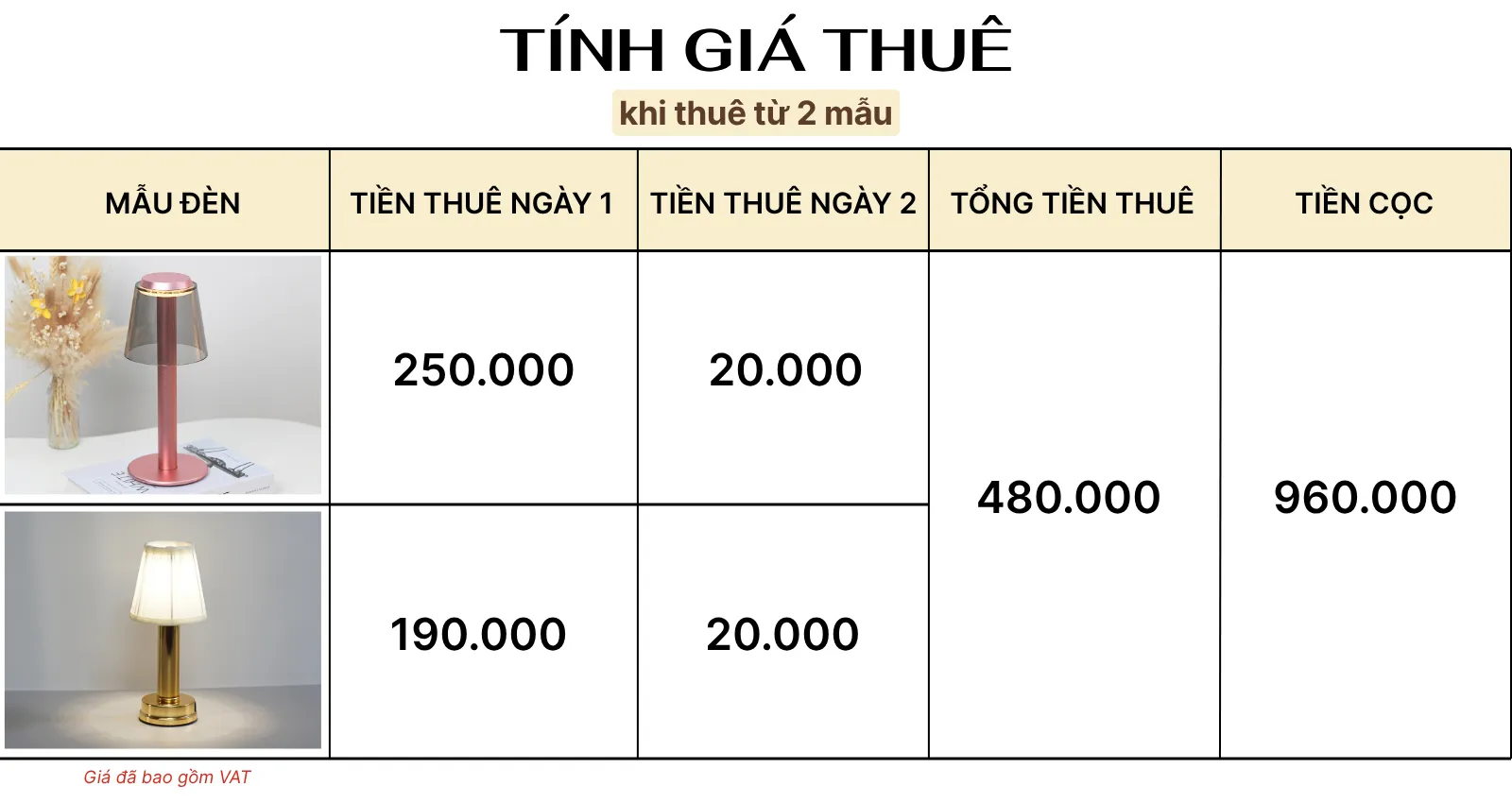 4. TÍNH GIÁ THUÊ ĐÈN LED RESBED4