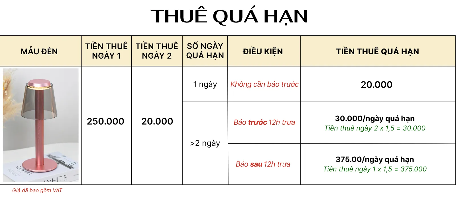 4. TÍNH GIÁ THUÊ ĐÈN LED RESBED4