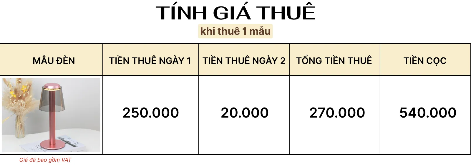 4. TÍNH GIÁ THUÊ ĐÈN LED RESBED4