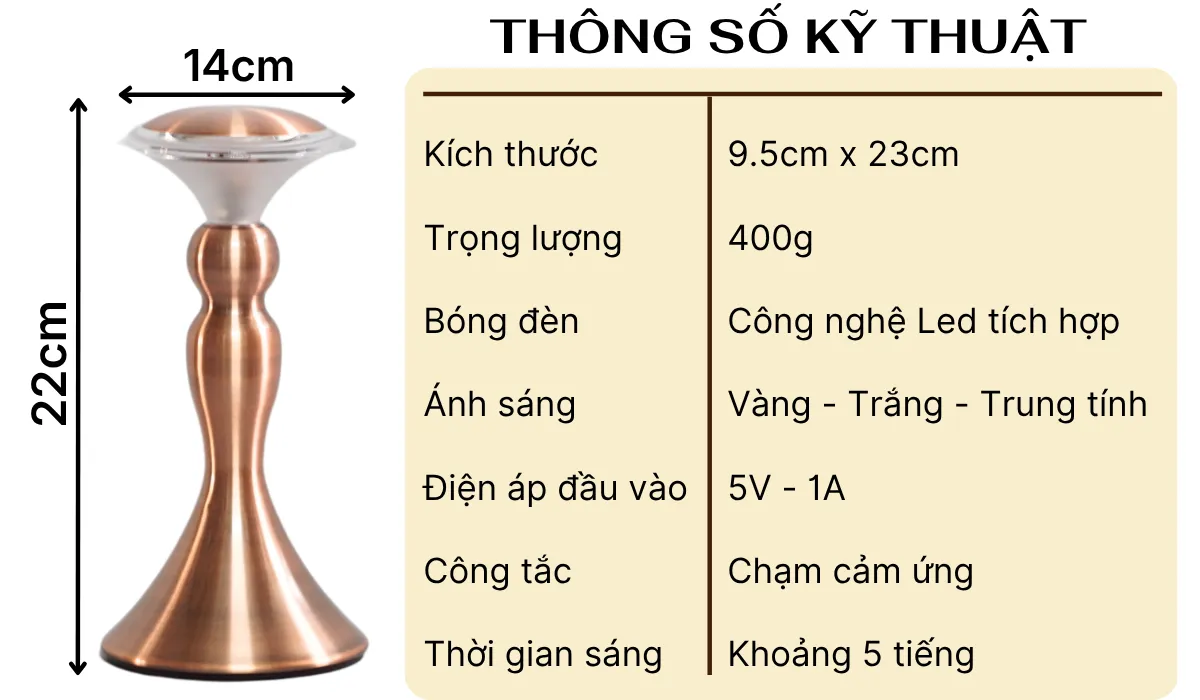 1. THÔNG SỐ KỸ THUẬT ĐÈN LED RESCUP