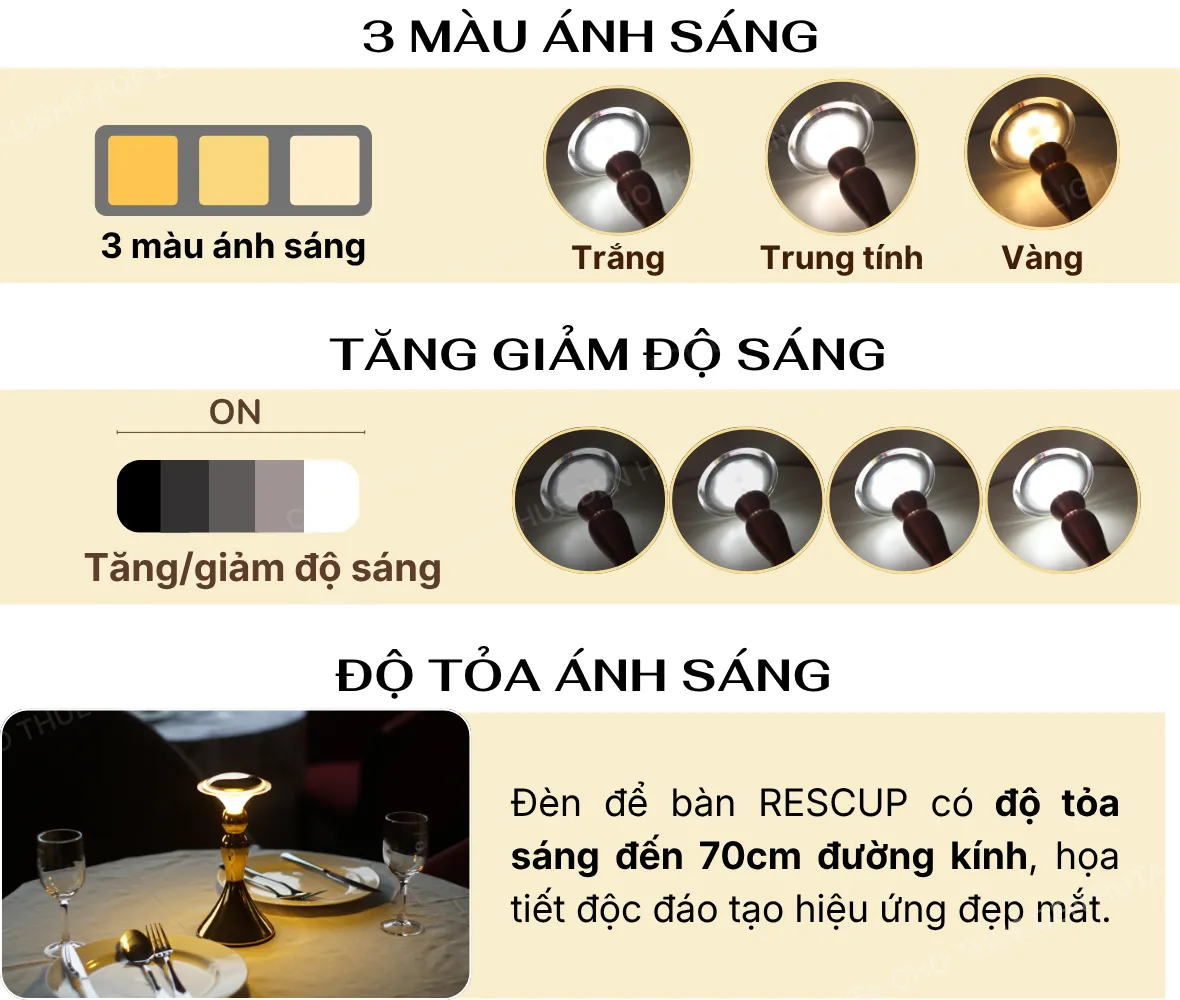 1. THÔNG SỐ KỸ THUẬT ĐÈN LED RESCUP