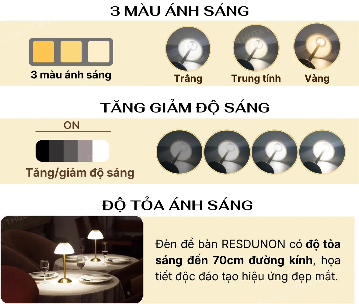 1. THÔNG SỐ KỸ THUẬT ĐÈN LED RESDUNON