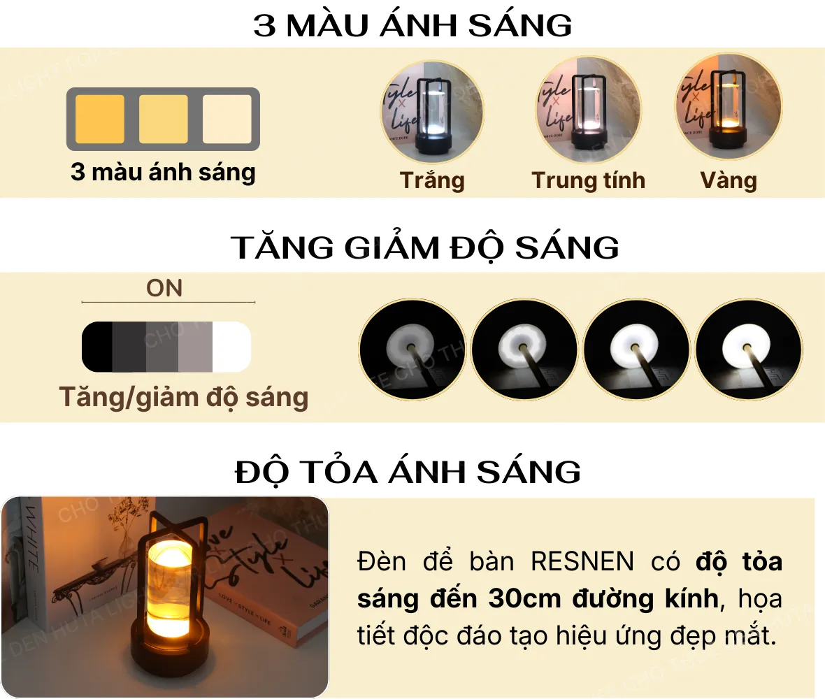 1. THÔNG SỐ KỸ THUẬT ĐÈN LED RESNEN