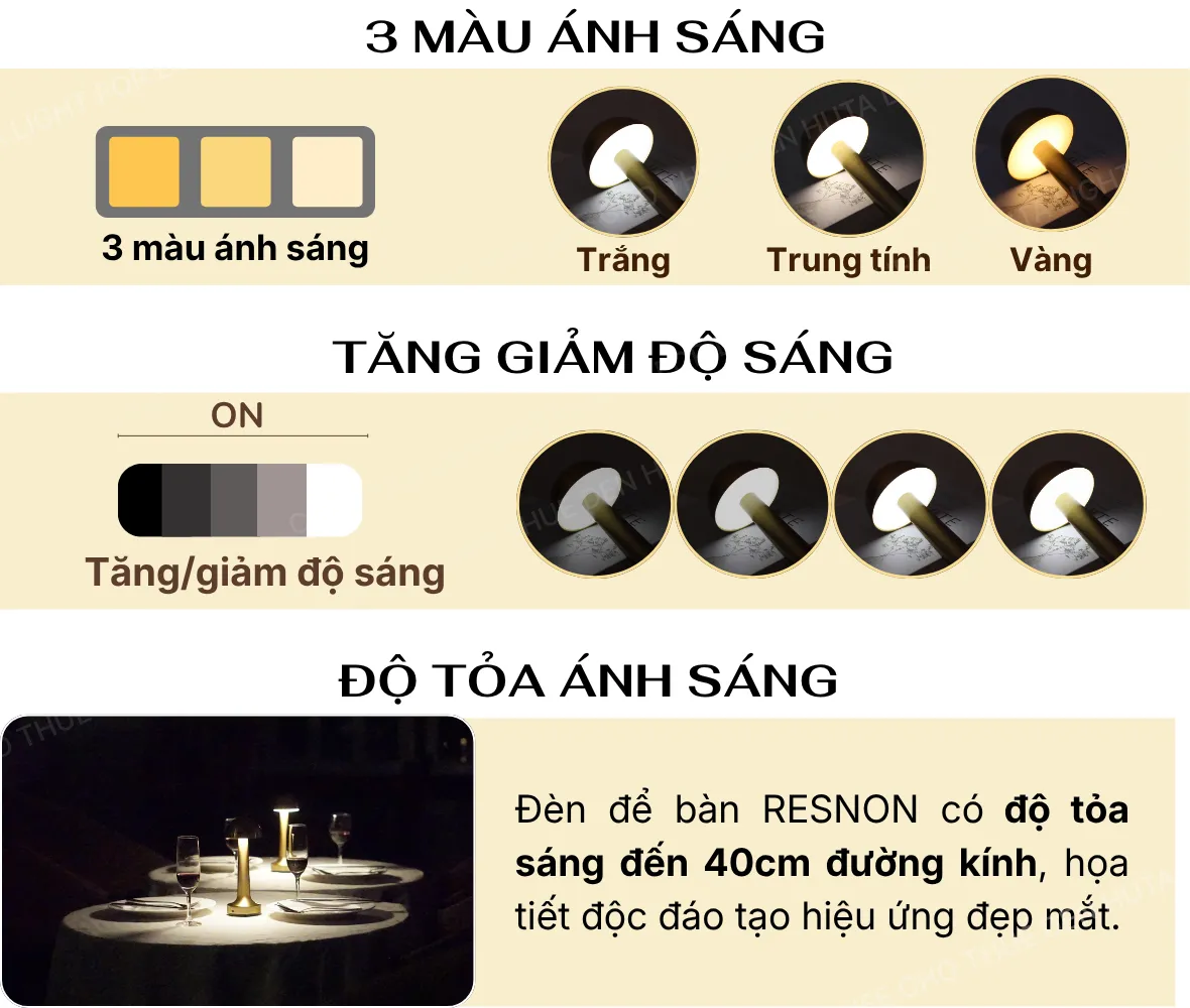 1. THÔNG SỐ KỸ THUẬT ĐÈN LED RESNON
