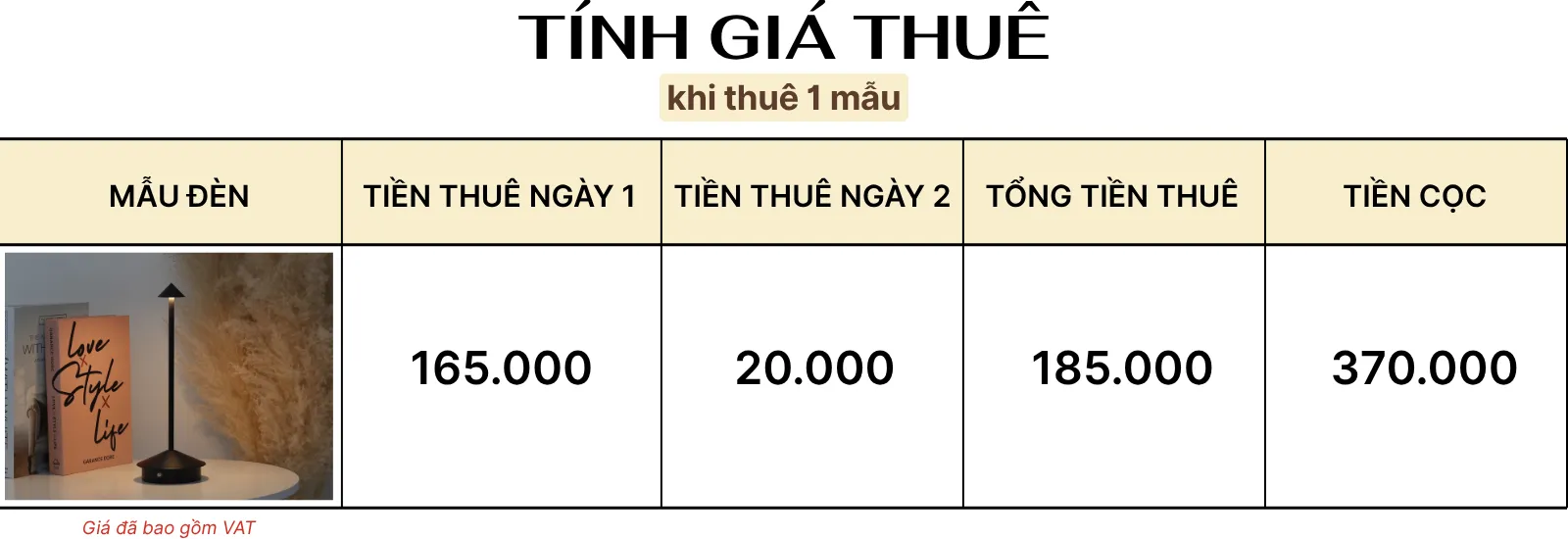 4. TÍNH GIÁ THUÊ ĐÈN LED TAMGIAC