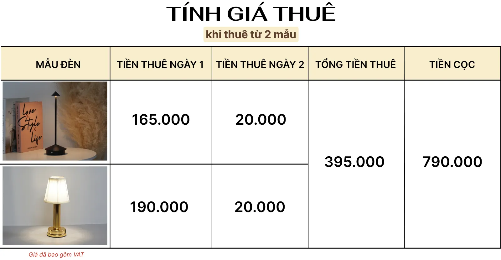 4. TÍNH GIÁ THUÊ ĐÈN LED TAMGIAC
