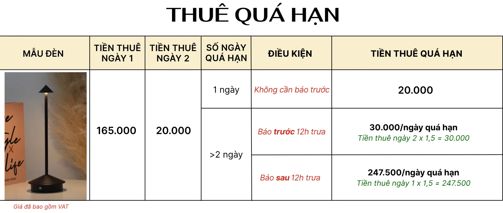 4. TÍNH GIÁ THUÊ ĐÈN LED TAMGIAC