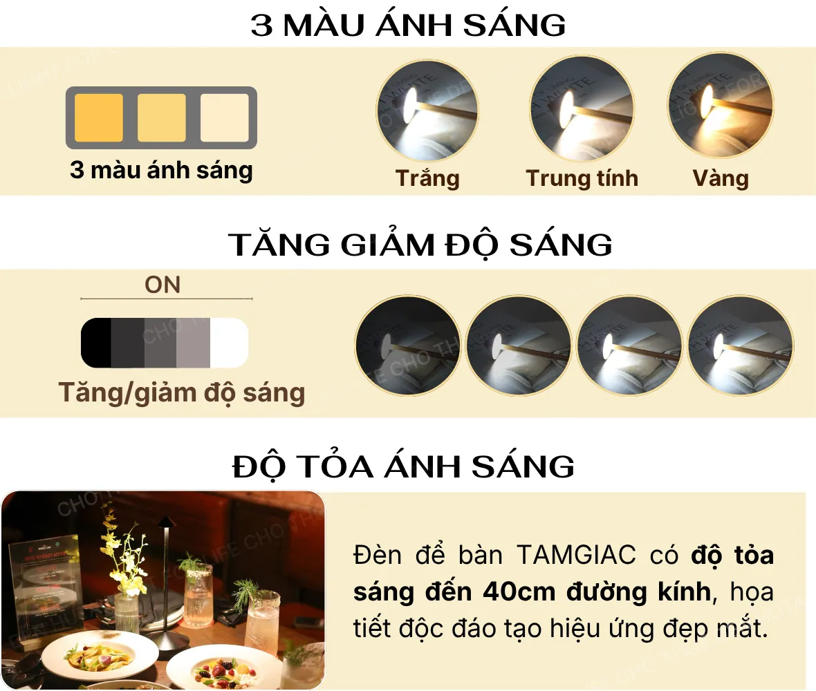 1. THÔNG SỐ KỸ THUẬT ĐÈN LED TAMGIAC