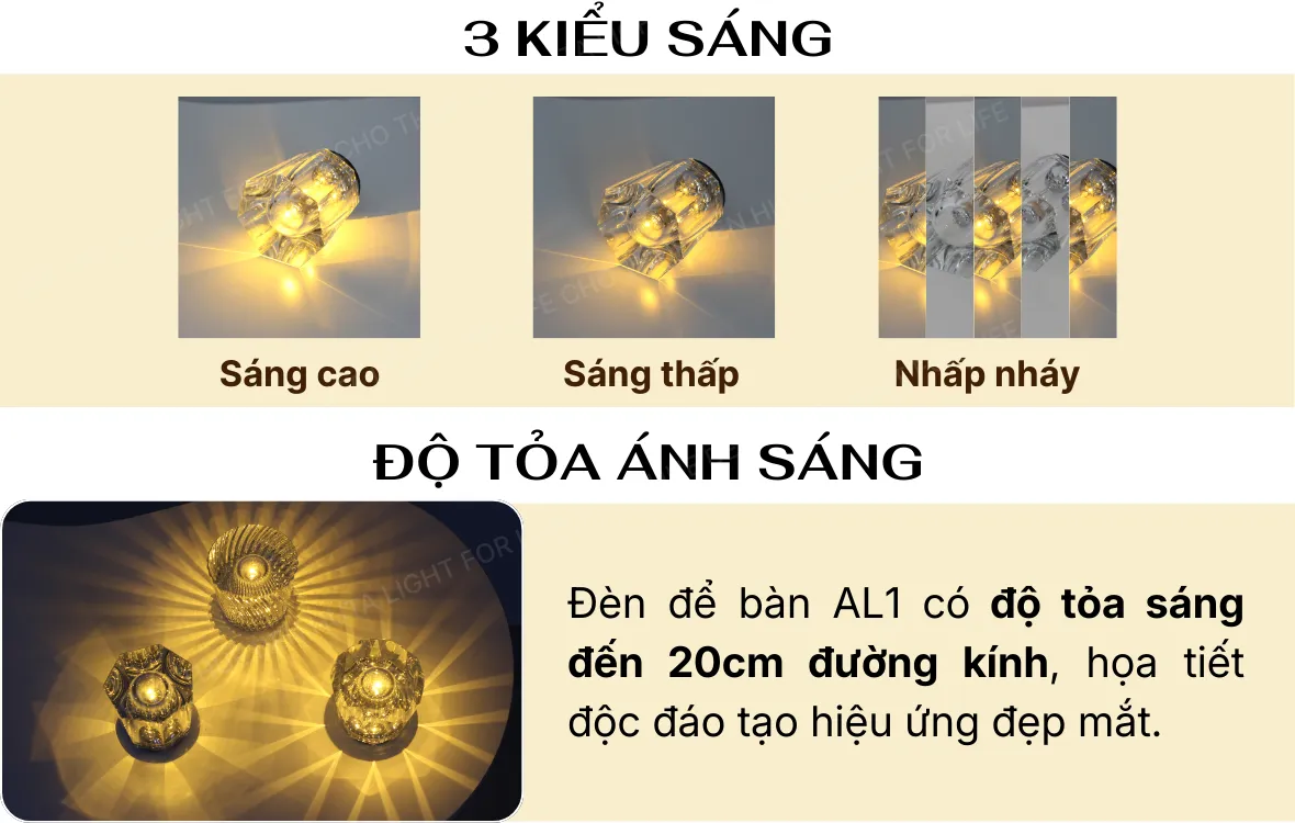1. THÔNG SỐ KỸ THUẬT ĐÈN LED PLCOC