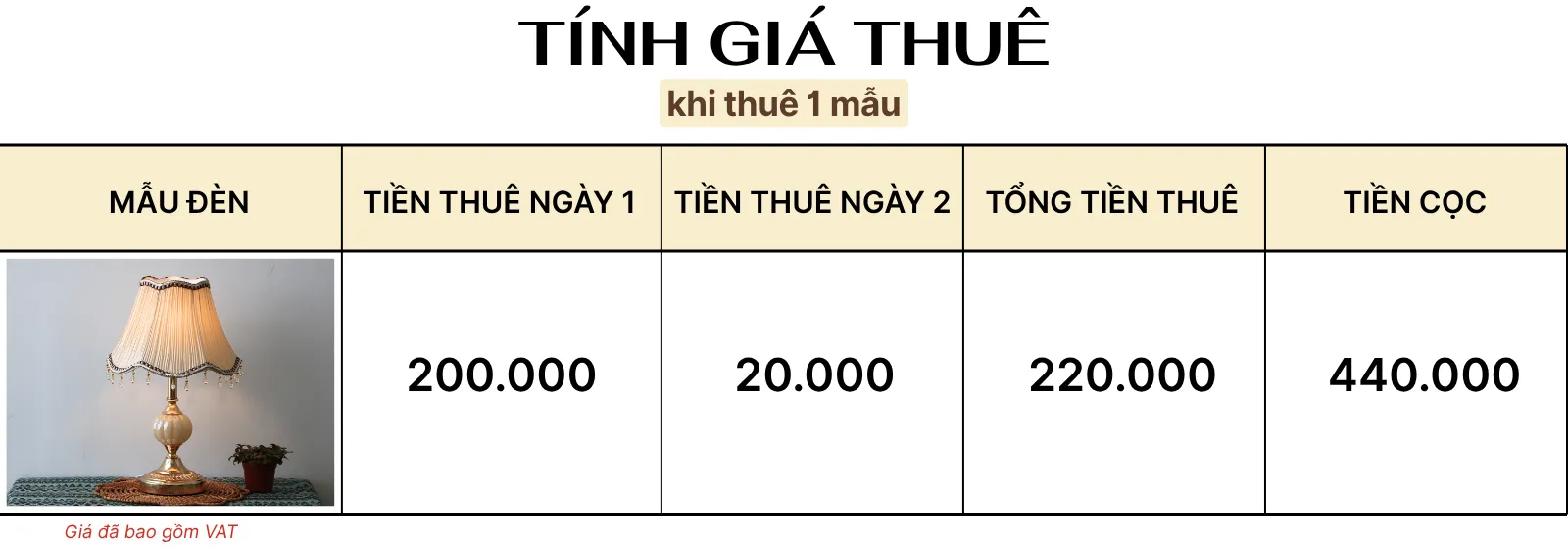4. TÍNH GIÁ THUÊ ĐÈN NGỦ ĐỂ BÀN MÃ CD1
