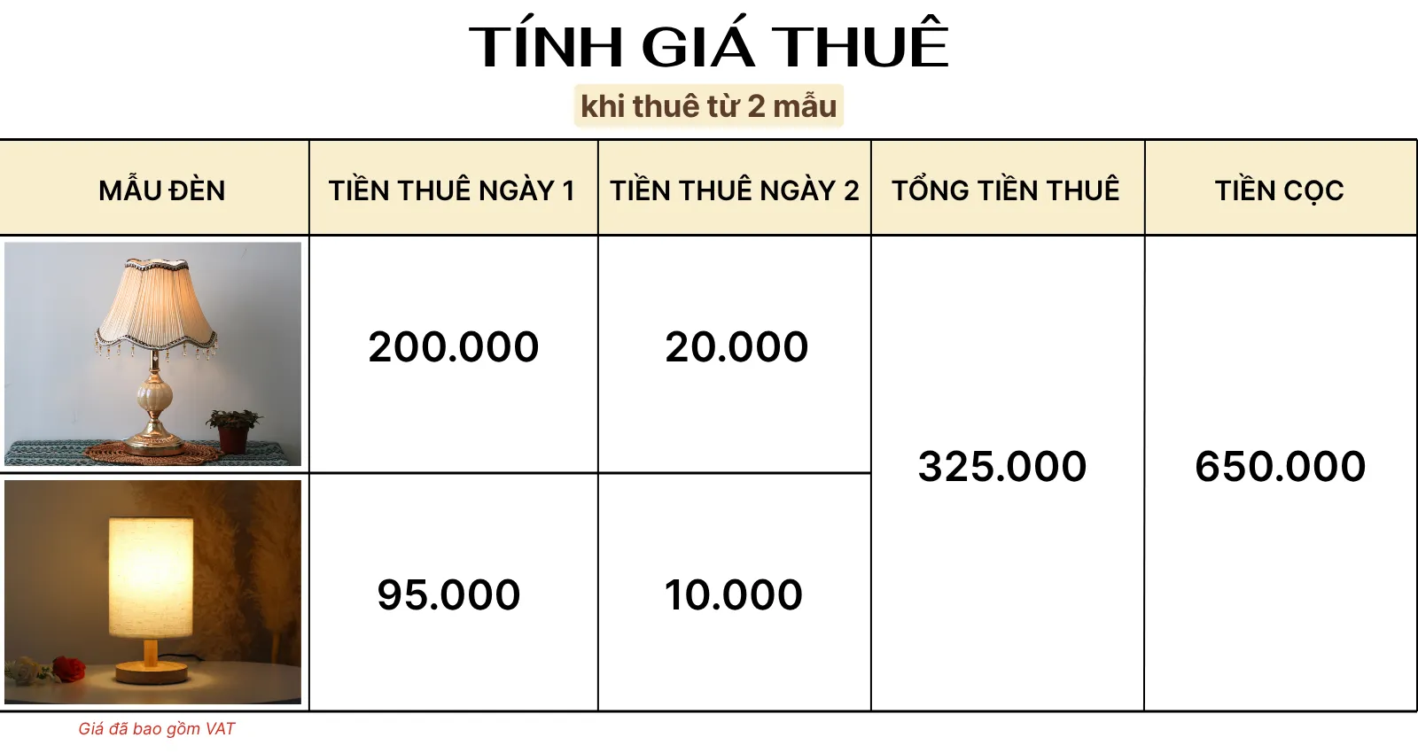 4. TÍNH GIÁ THUÊ ĐÈN NGỦ ĐỂ BÀN MÃ CD1
