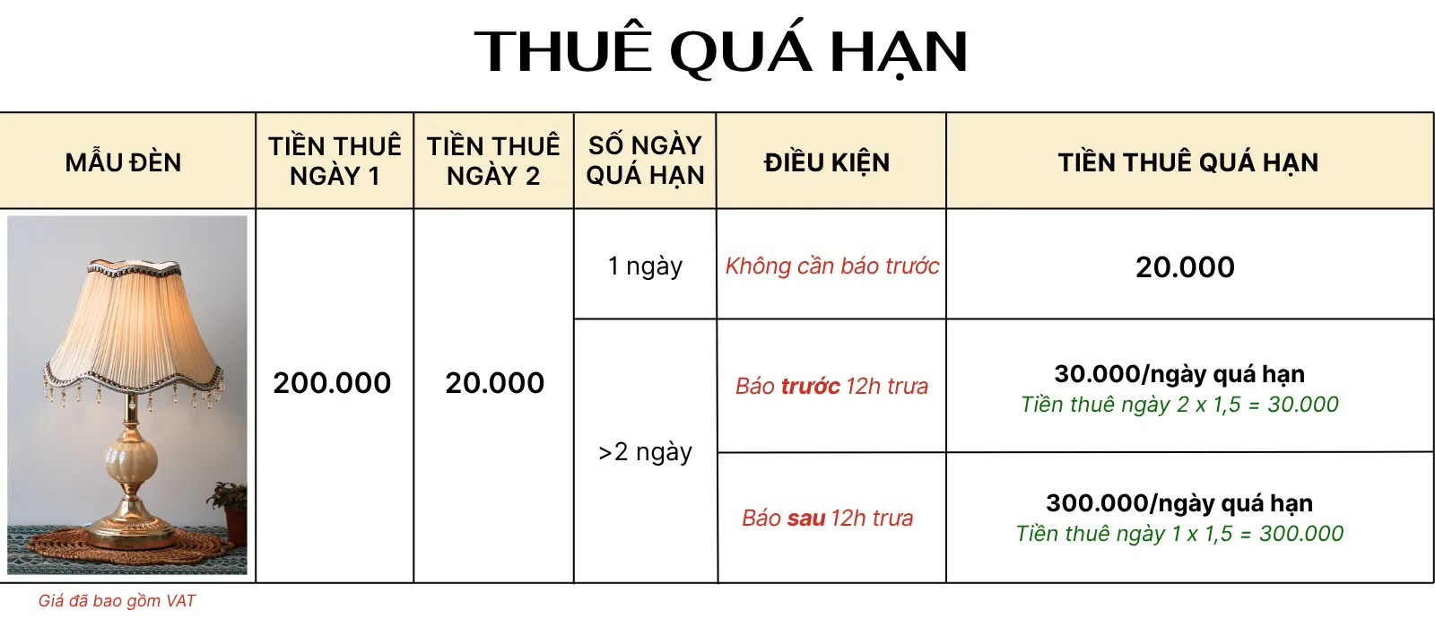 4. TÍNH GIÁ THUÊ ĐÈN NGỦ ĐỂ BÀN MÃ CD1