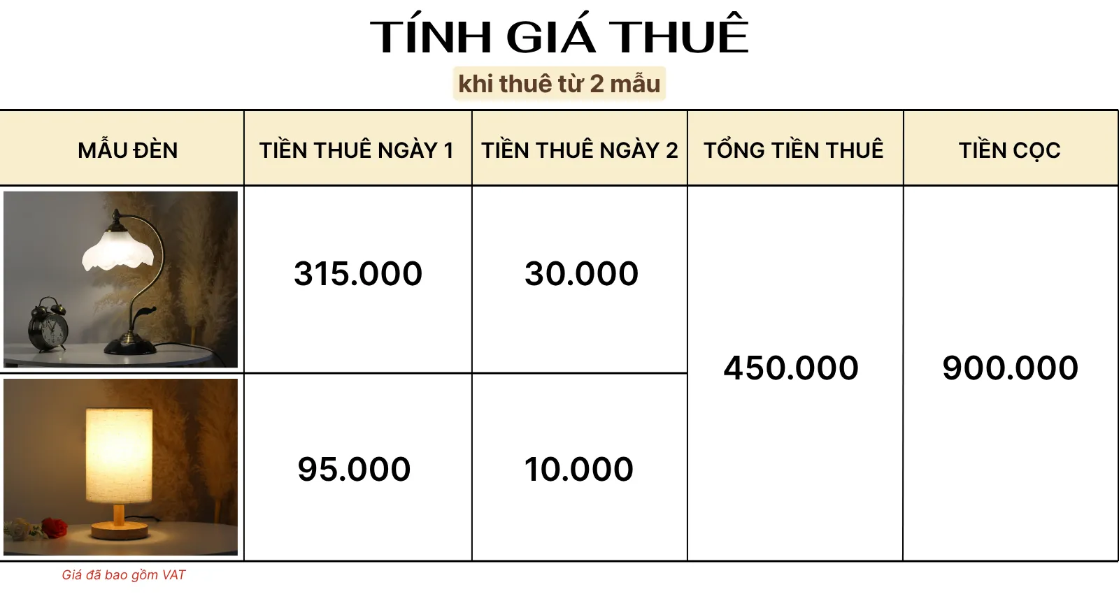 4. TÍNH GIÁ THUÊ ĐÈN NGỦ ĐỂ BÀN MÃ CD2