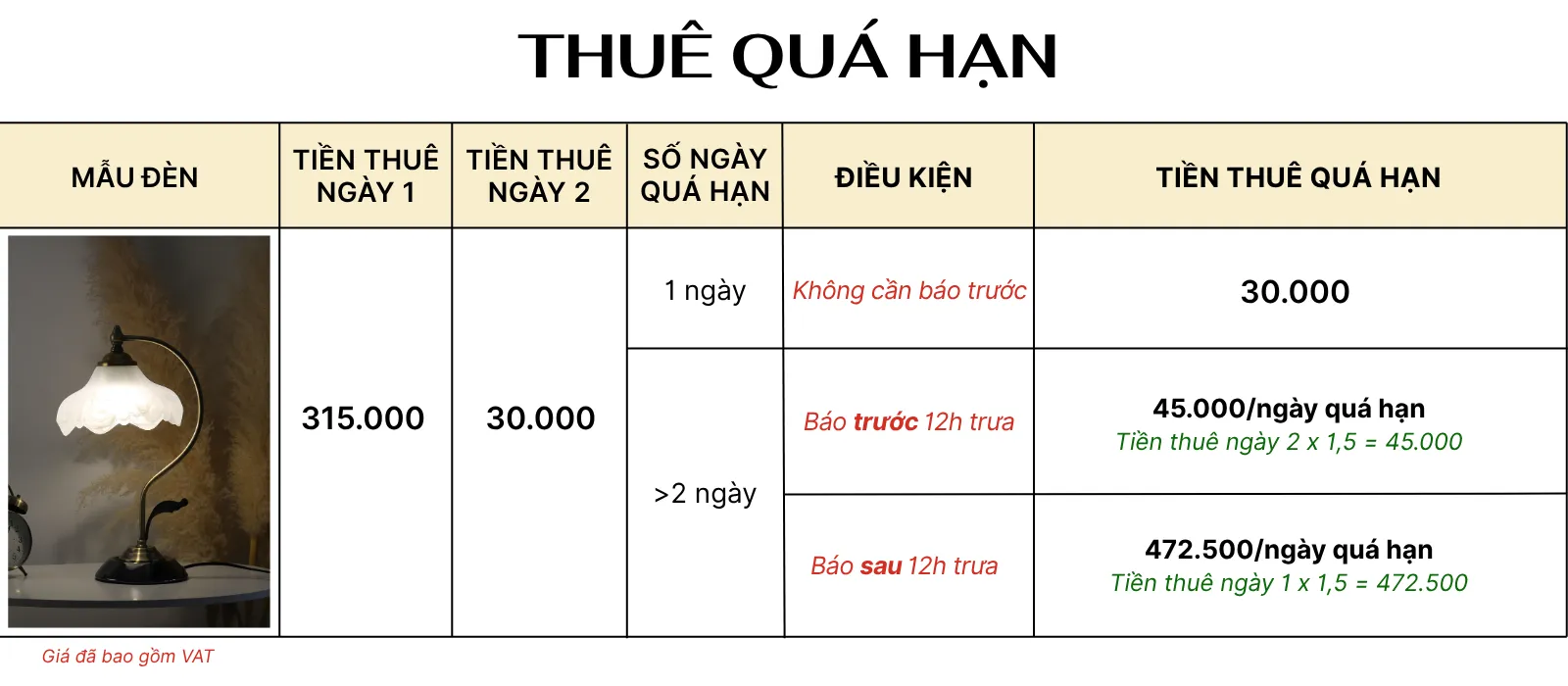 4. TÍNH GIÁ THUÊ ĐÈN NGỦ ĐỂ BÀN MÃ CD2