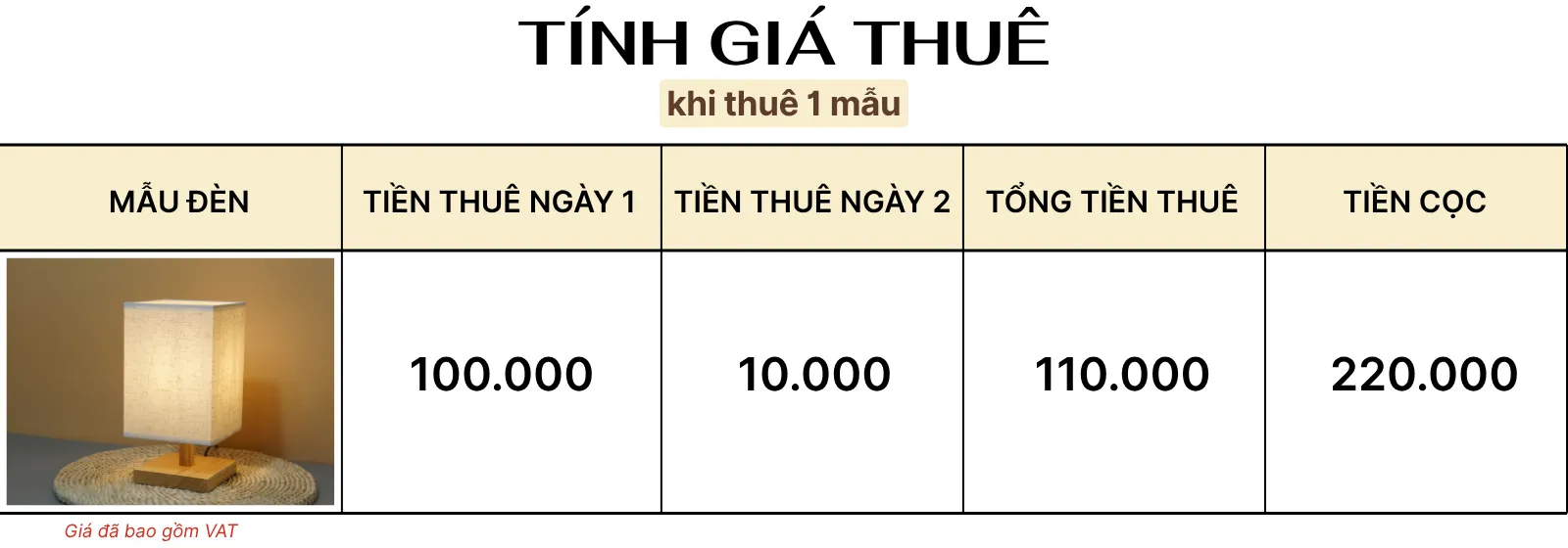 4. TÍNH GIÁ THUÊ ĐÈN NGỦ ĐỂ BÀN MÃ G3