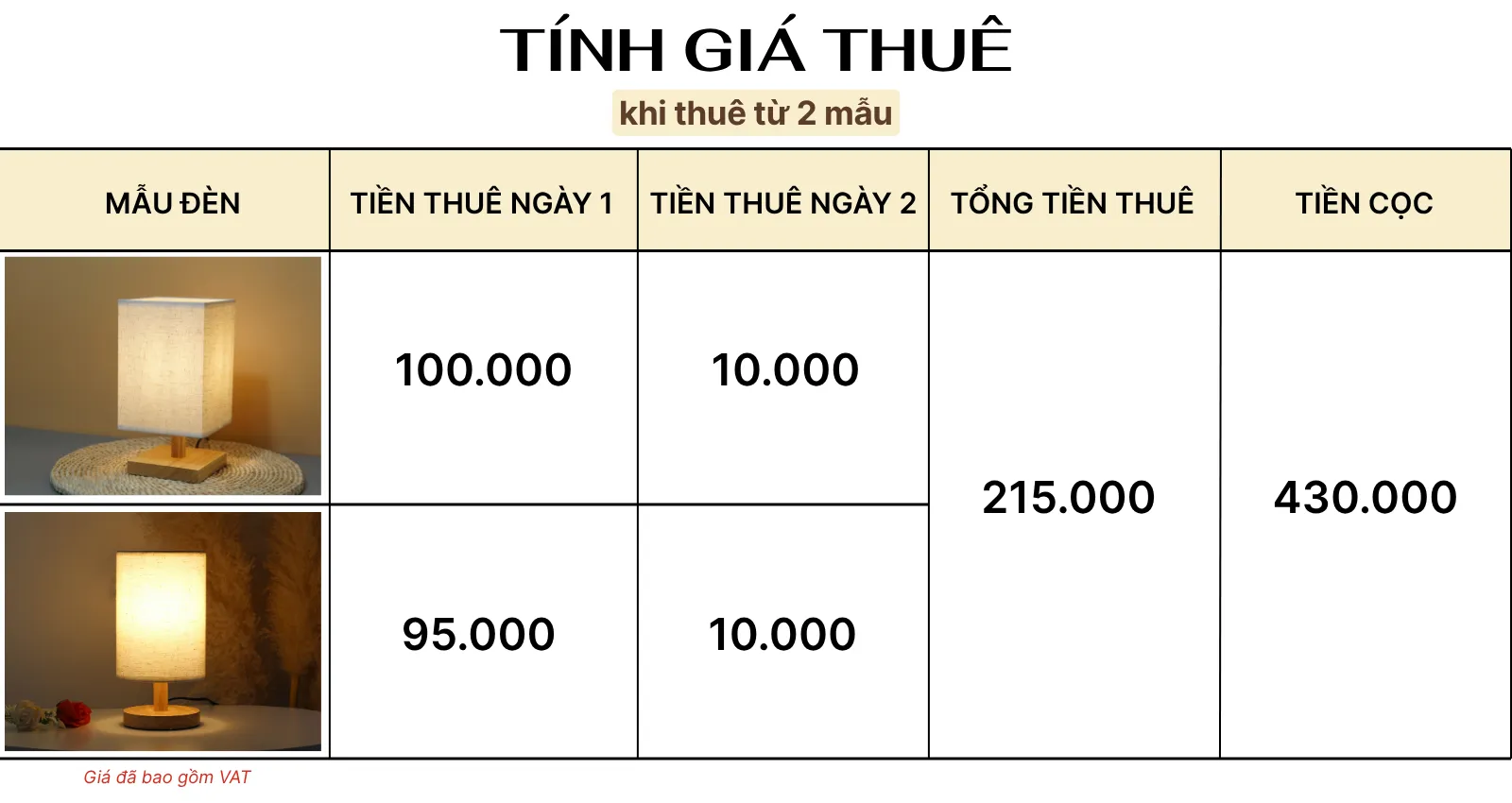 4. TÍNH GIÁ THUÊ ĐÈN NGỦ ĐỂ BÀN MÃ G3
