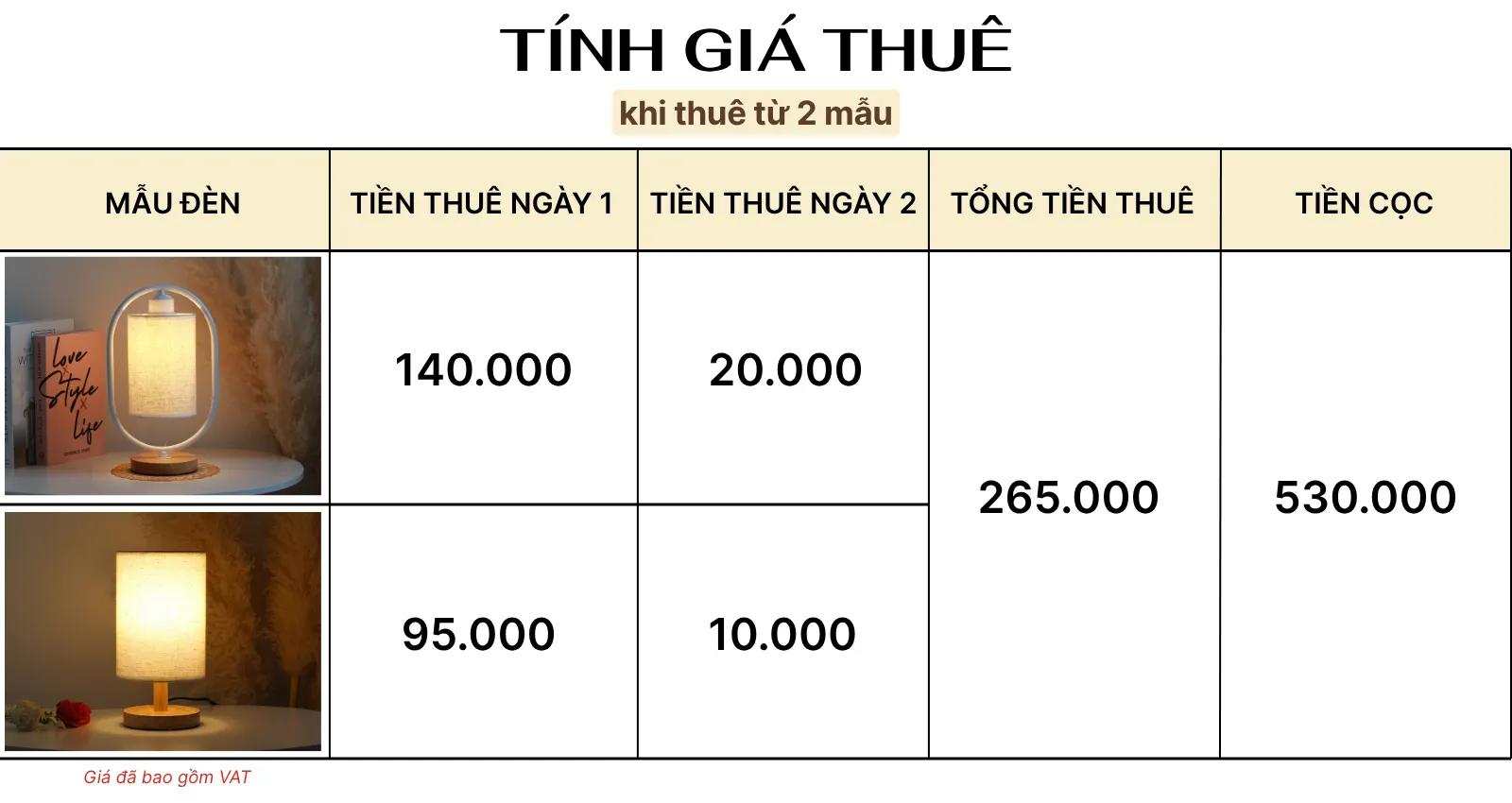 4. TÍNH GIÁ THUÊ ĐÈN NGỦ ĐỂ BÀN MÃ G6