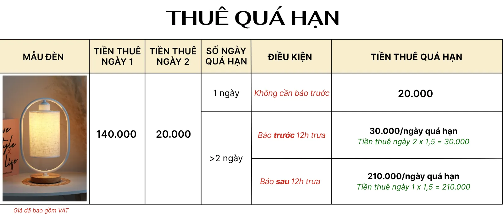4. TÍNH GIÁ THUÊ ĐÈN NGỦ ĐỂ BÀN MÃ G6