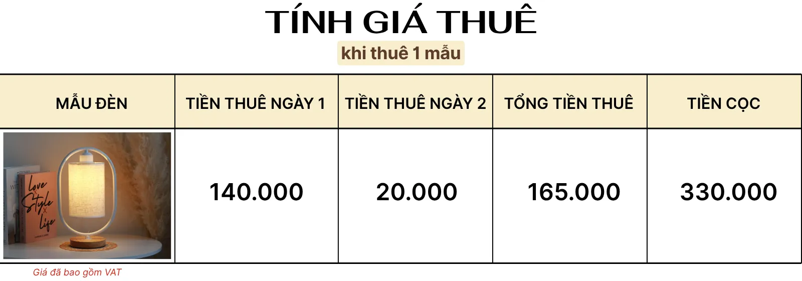 4. TÍNH GIÁ THUÊ ĐÈN NGỦ ĐỂ BÀN MÃ G6