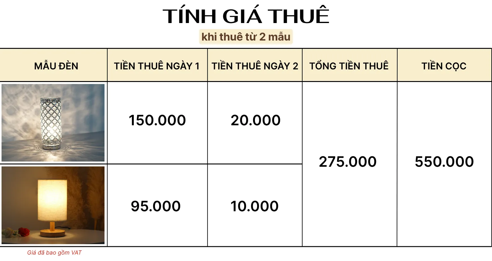 4. TÍNH GIÁ THUÊ ĐÈN NGỦ ĐỂ BÀN MÃ PL1