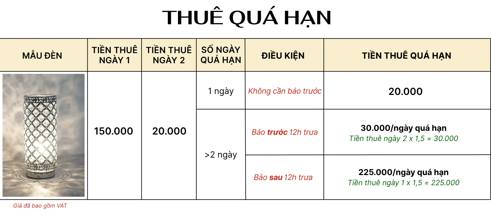 4. TÍNH GIÁ THUÊ ĐÈN NGỦ ĐỂ BÀN MÃ PL1