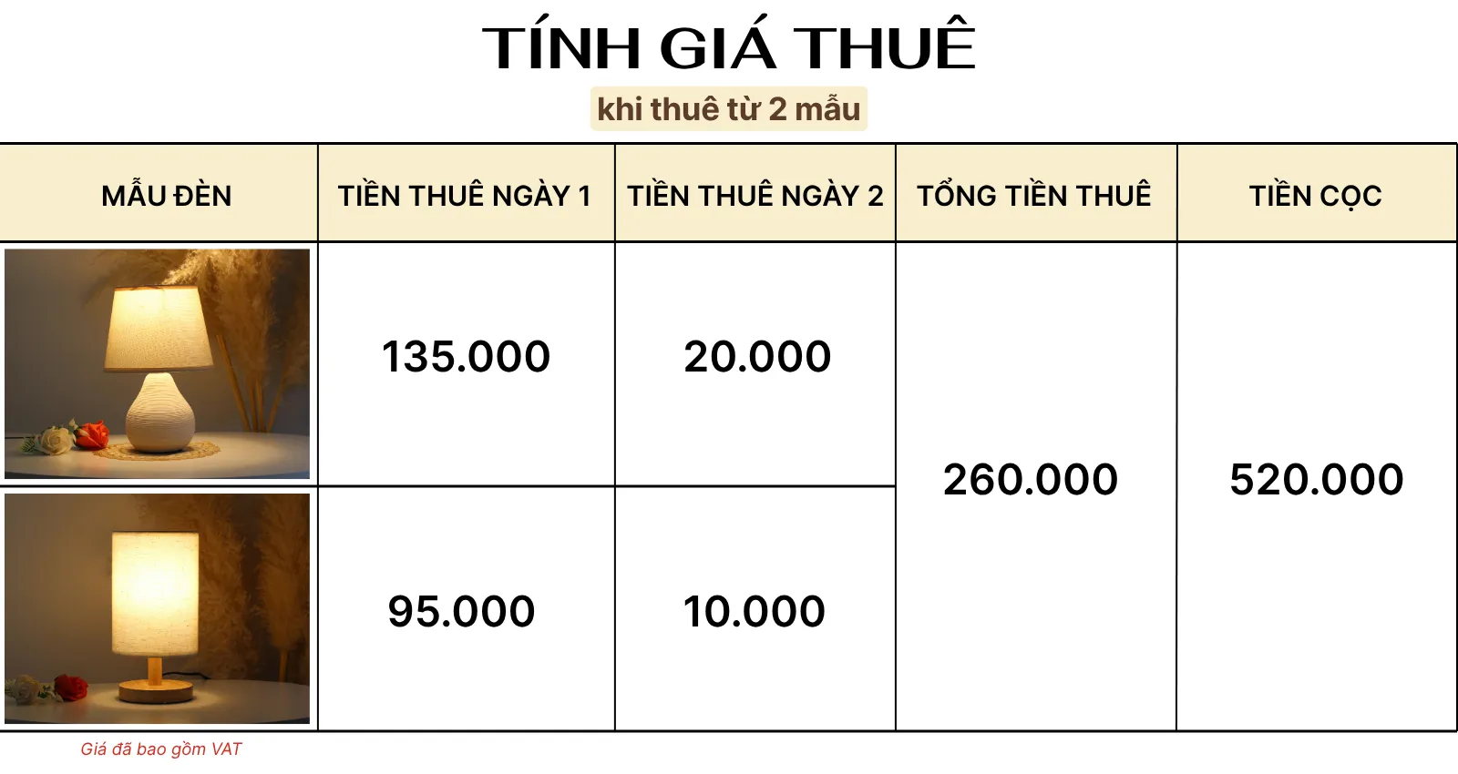 4. TÍNH GIÁ THUÊ ĐÈN NGỦ ĐỂ BÀN MÃ S1