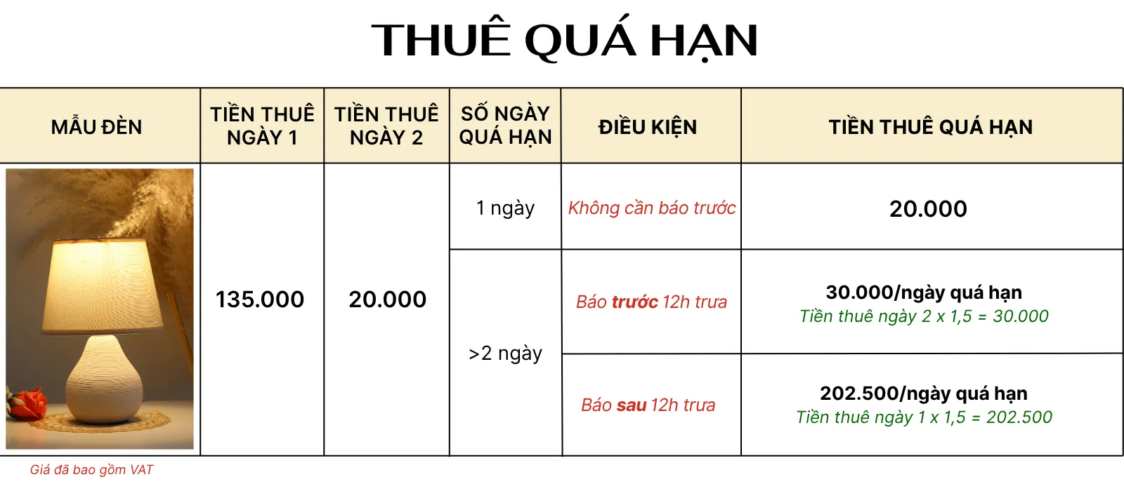 4. TÍNH GIÁ THUÊ ĐÈN NGỦ ĐỂ BÀN MÃ S1