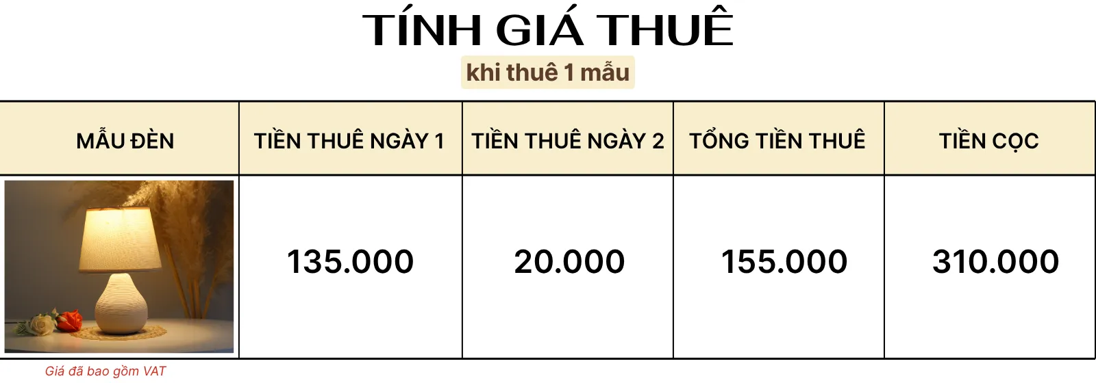4. TÍNH GIÁ THUÊ ĐÈN NGỦ ĐỂ BÀN MÃ S1