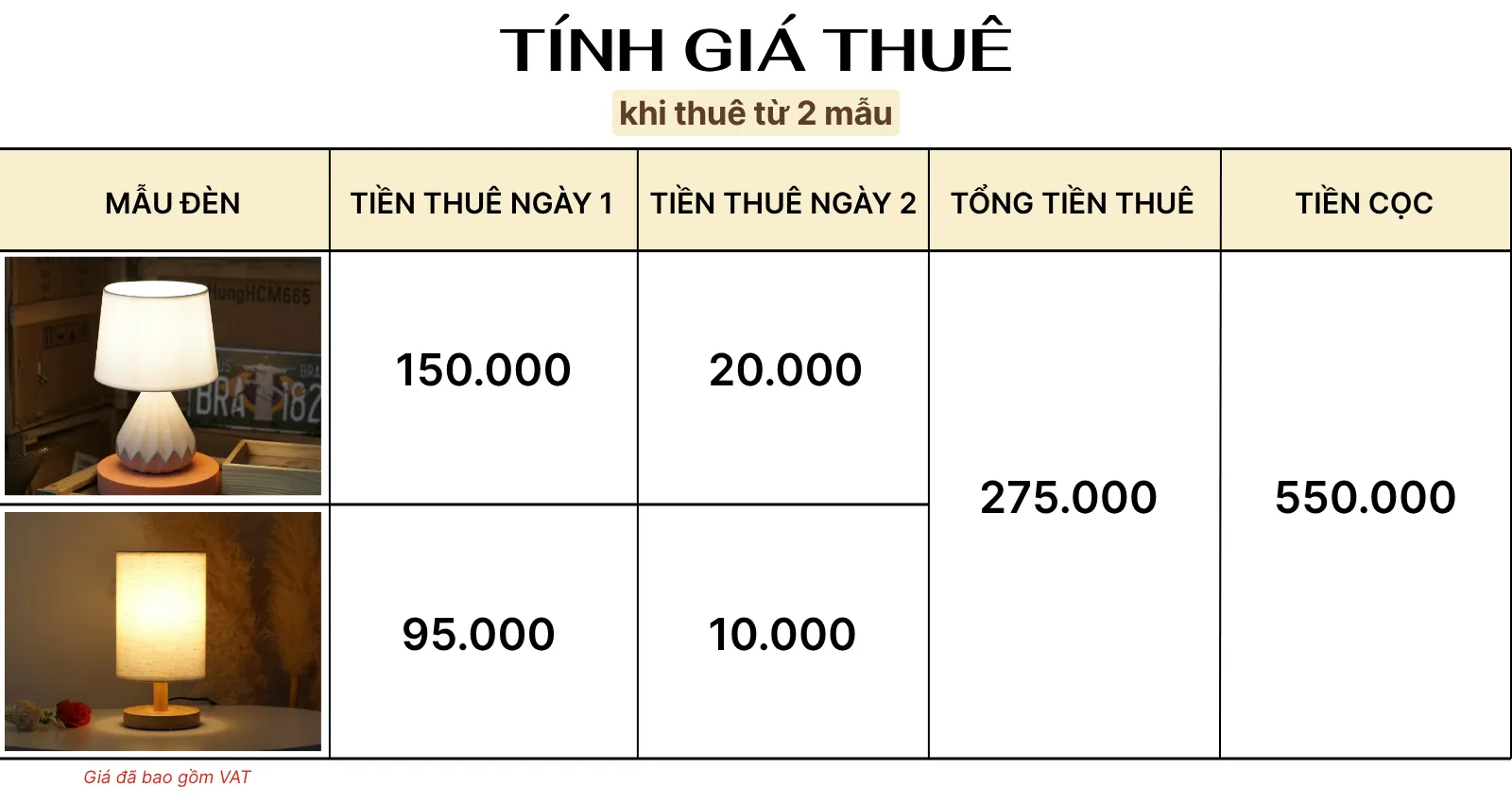 4. TÍNH GIÁ THUÊ ĐÈN NGỦ ĐỂ BÀN MÃ S13