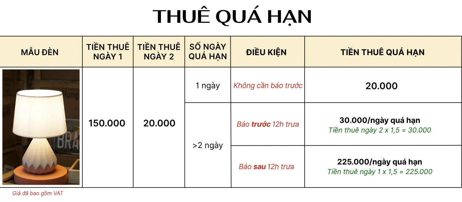 4. TÍNH GIÁ THUÊ ĐÈN NGỦ ĐỂ BÀN MÃ S13