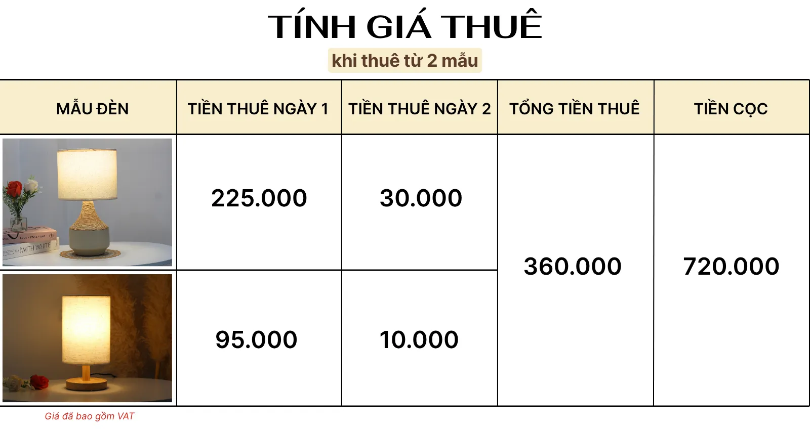 4. TÍNH GIÁ THUÊ ĐÈN NGỦ ĐỂ BÀN MÃ S14