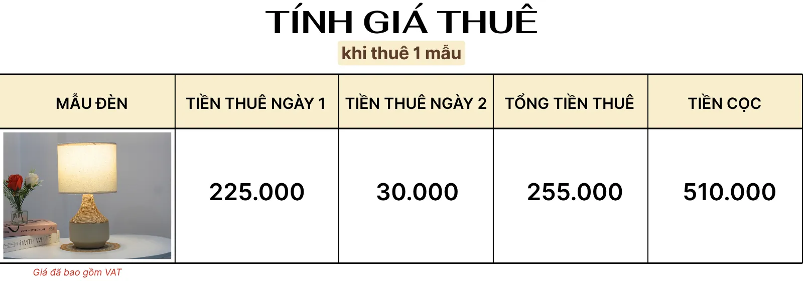 4. TÍNH GIÁ THUÊ ĐÈN NGỦ ĐỂ BÀN MÃ S14