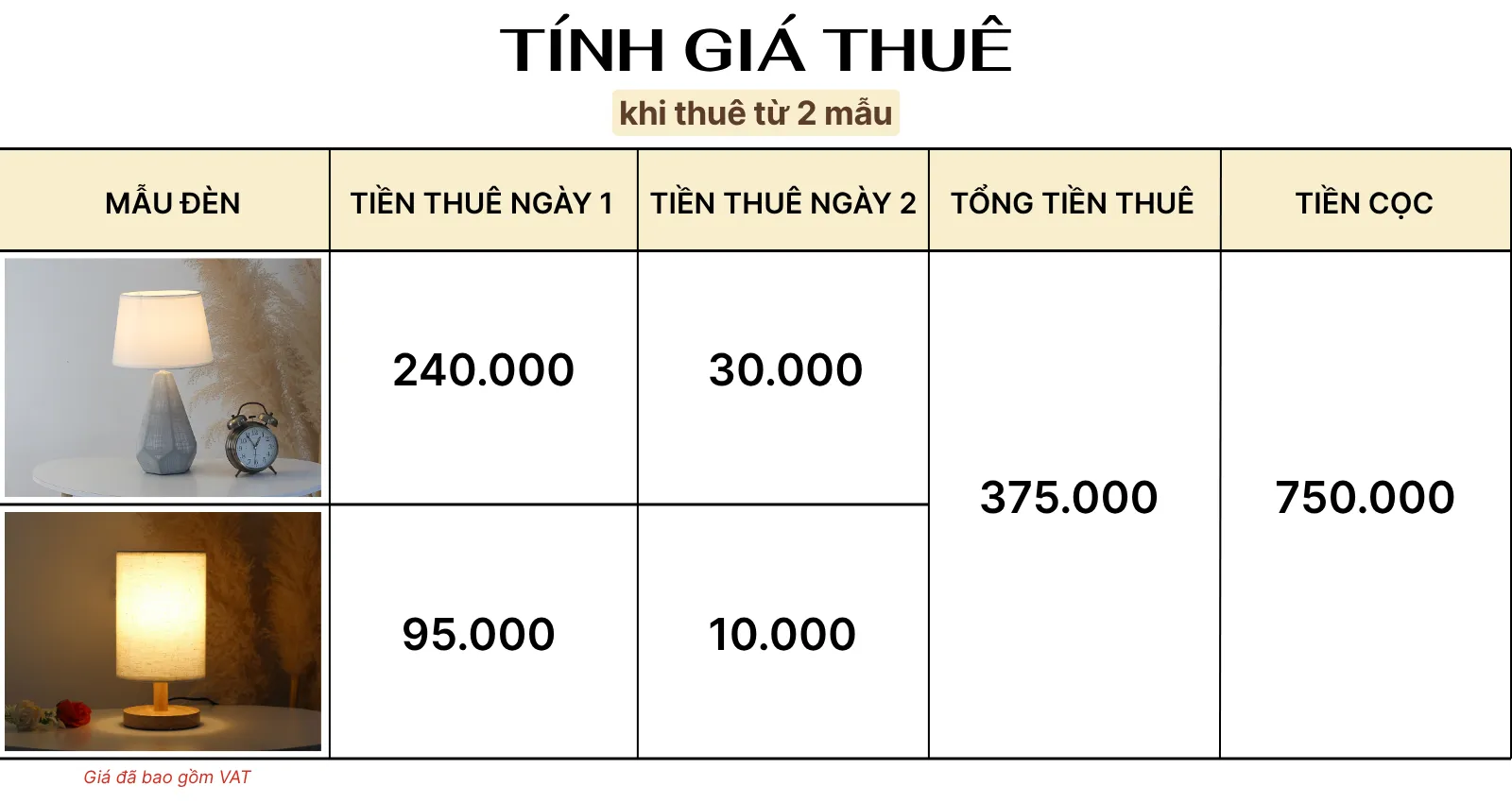 4. TÍNH GIÁ THUÊ ĐÈN NGỦ ĐỂ BÀN MÃ S15