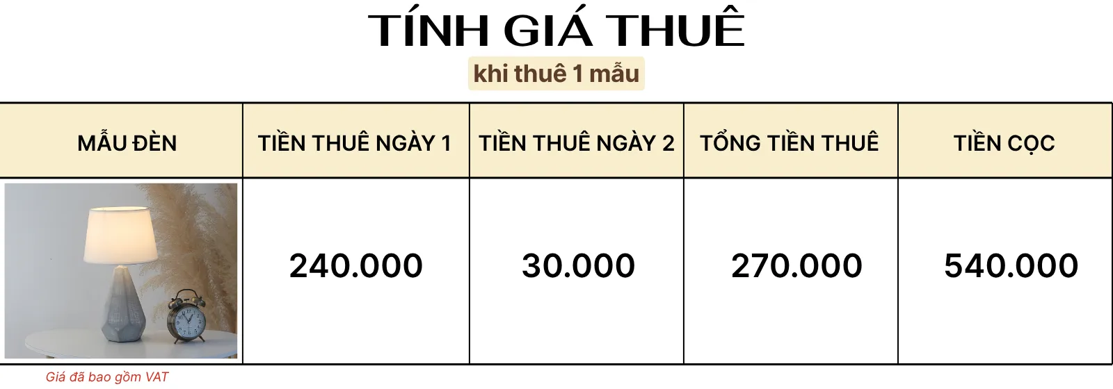 4. TÍNH GIÁ THUÊ ĐÈN NGỦ ĐỂ BÀN MÃ S15