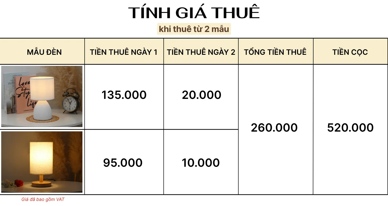 4. TÍNH GIÁ THUÊ ĐÈN NGỦ ĐỂ BÀN MÃ S2