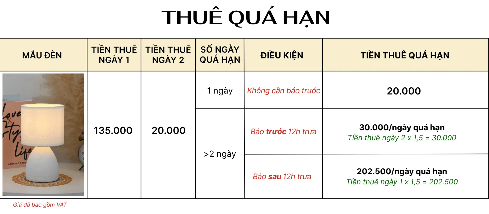 4. TÍNH GIÁ THUÊ ĐÈN NGỦ ĐỂ BÀN MÃ S2