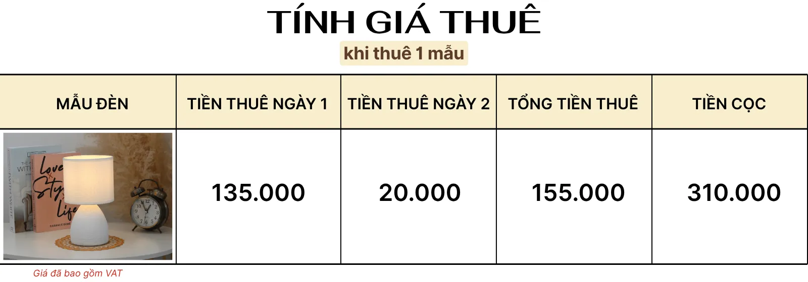 4. TÍNH GIÁ THUÊ ĐÈN NGỦ ĐỂ BÀN MÃ S2