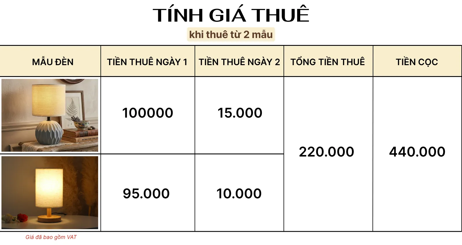 4. TÍNH GIÁ THUÊ ĐÈN NGỦ ĐỂ BÀN MÃ S3