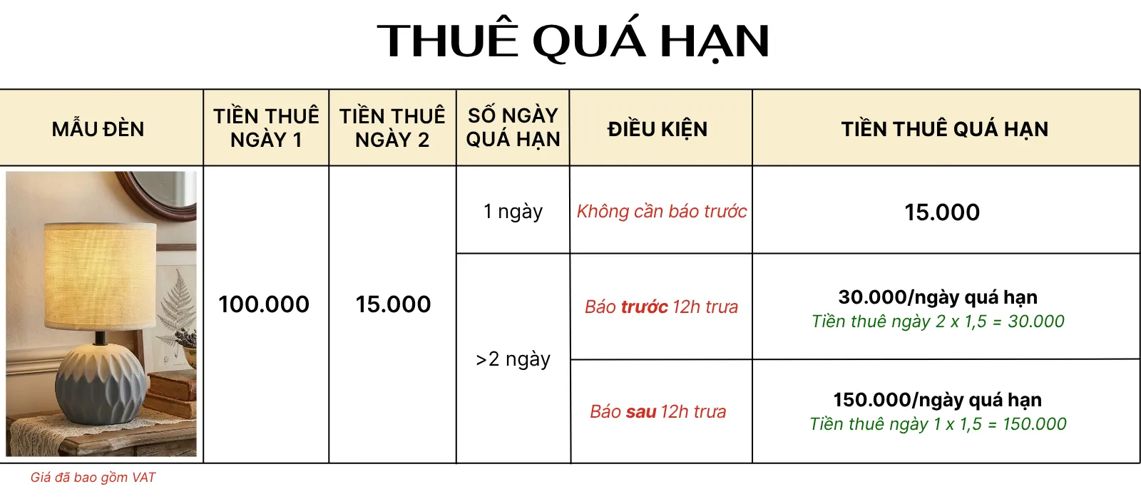 4. TÍNH GIÁ THUÊ ĐÈN NGỦ ĐỂ BÀN MÃ S3