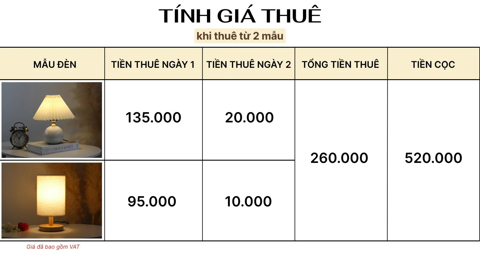 4. TÍNH GIÁ THUÊ ĐÈN NGỦ ĐỂ BÀN MÃ S8
