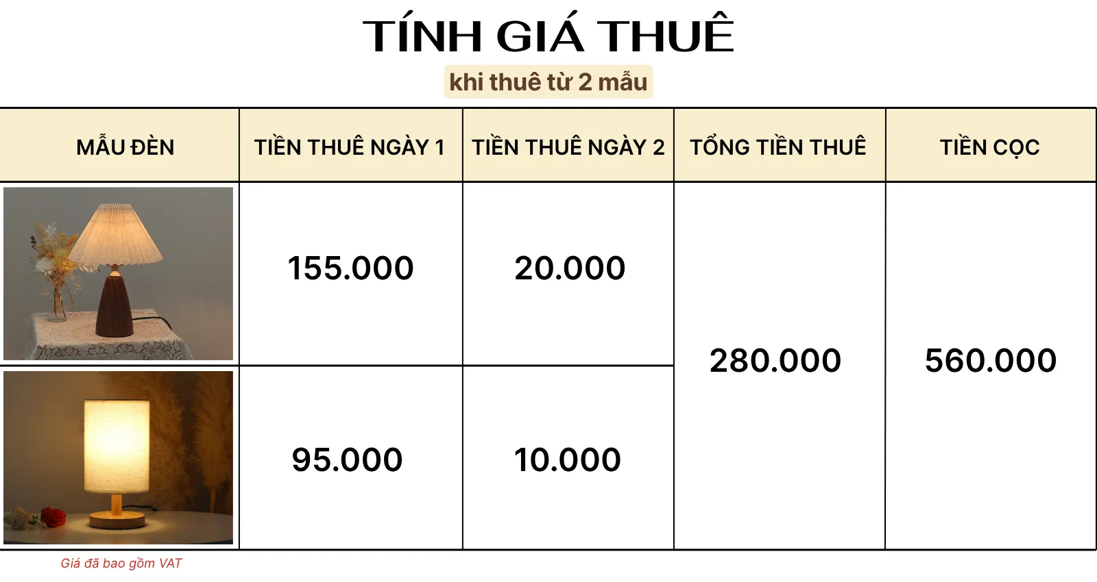 4. TÍNH GIÁ THUÊ ĐÈN NGỦ ĐỂ BÀN MÃ T10